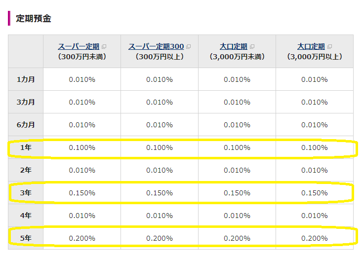 預金金利（定期預金・普通預金） ｜イオン銀行