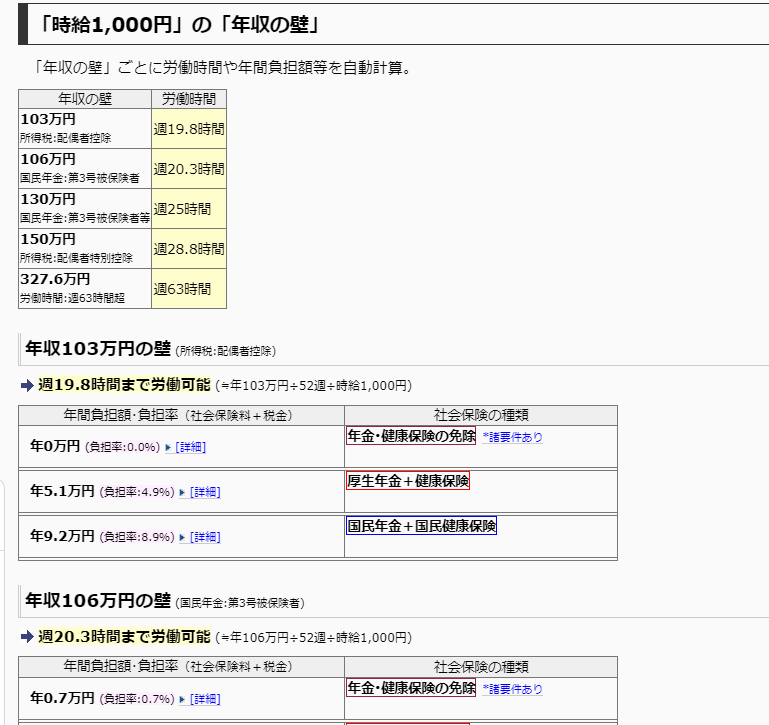 「年収の壁」シミュレーション比較計算ソフト - 無料オンラインソフト | 最速資産運用