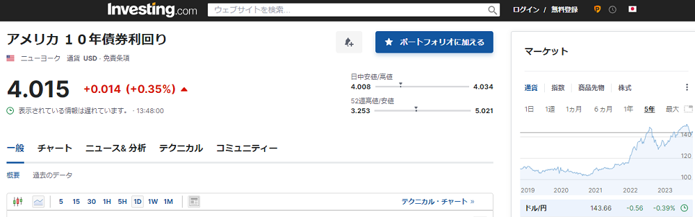 アメリカ １０年債券利回り