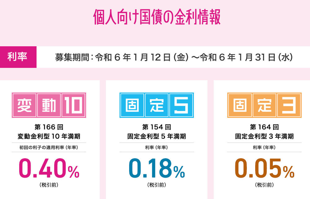 個人向け国債 :財務省