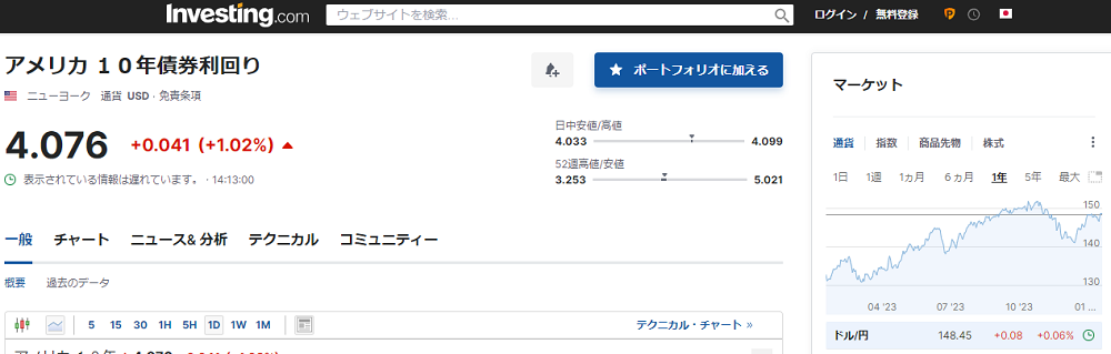 アメリカ １０年債券利回り
