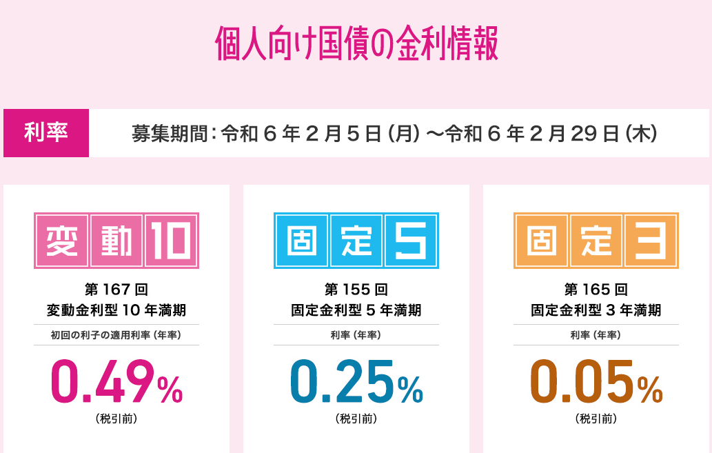個人向け国債 :財務省