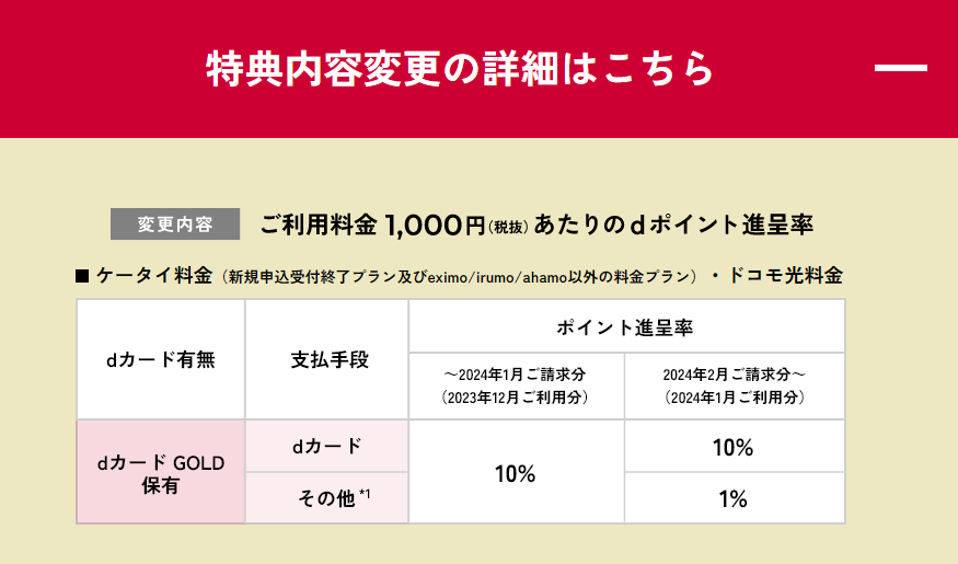 ドコモのケータイ料金をdカードで支払う｜dカード