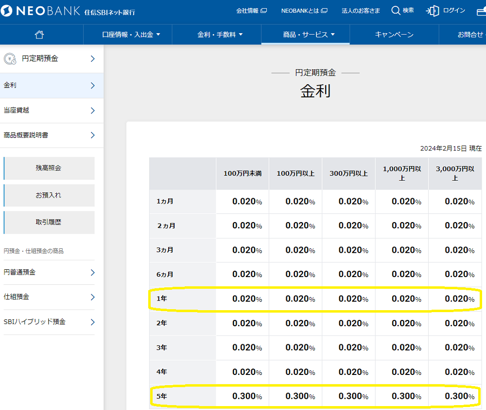 金利 | 円定期預金 | NEOBANK 住信SBIネット銀行
