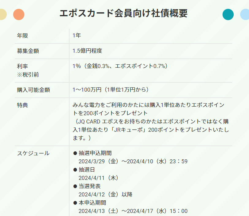 丸井グループの第4回デジタル社債。再エネ発電所の取得を資金使途としたグリーンボンドです。