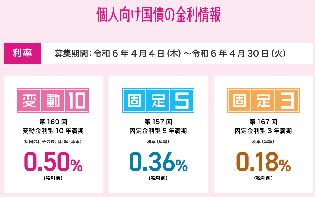 個人向け国債 :財務省