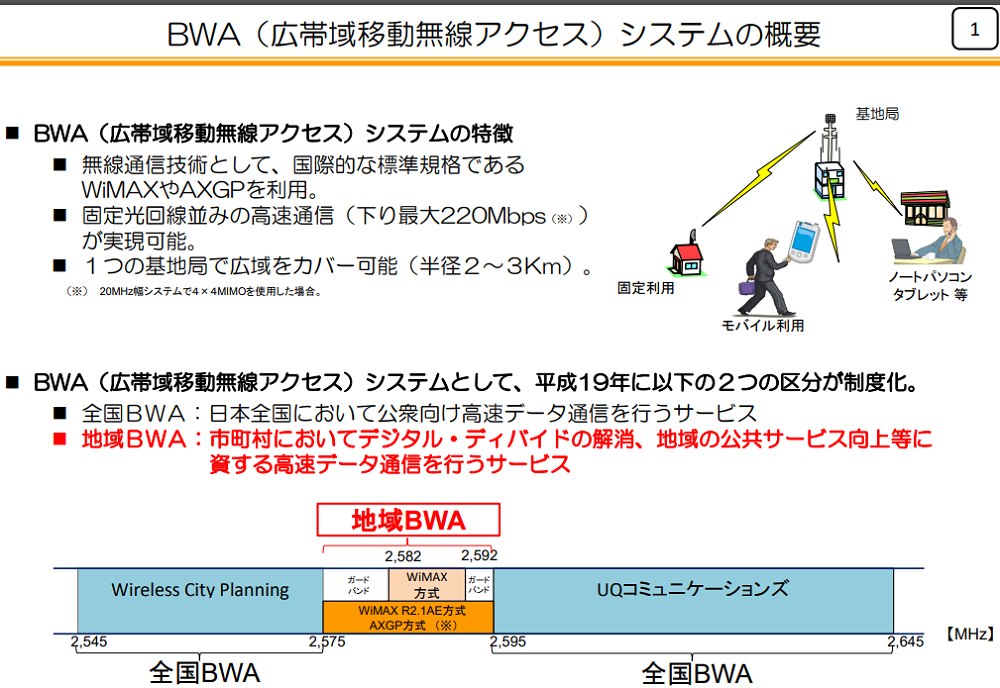 総務省 電波利用ホームページ｜免許関係｜地域広帯域移動無線アクセス（地域BWA）システム
