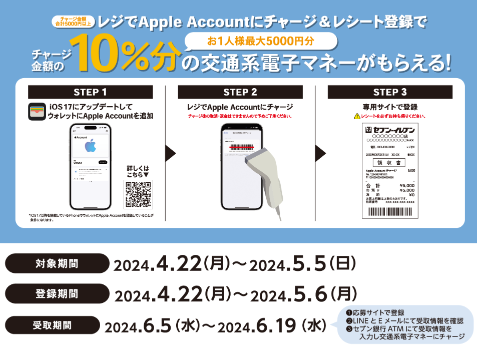 セブン‐イレブン｜Apple Account チャージ 交通系電子マネーキャンペーン