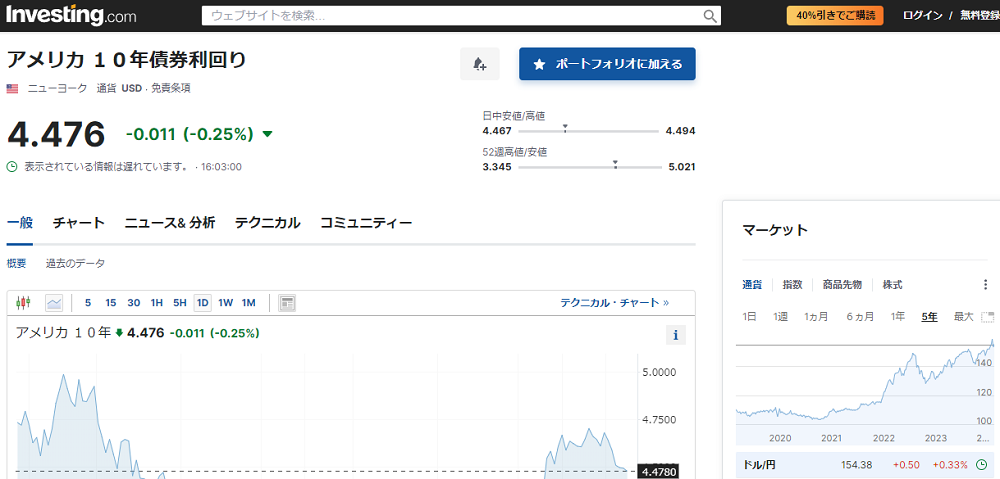 アメリカ １０年債券利回り