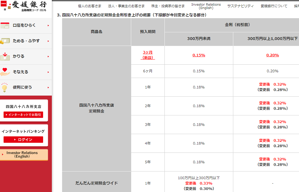 四国八十八カ所支店「新規口座開設限定定期預金キャンペーン」取扱商品の追加および定期預金金利の引き上げについて | 商品・サービスのお知らせ | 愛媛銀行