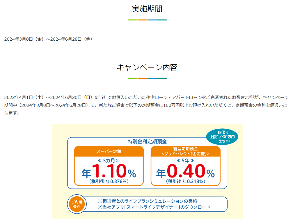 【2024年3月8日（金）～2024年6月28日（金）実施】住宅ローン・アパートローンご完済者さま感謝キャンペーン | 三井住友信託銀行