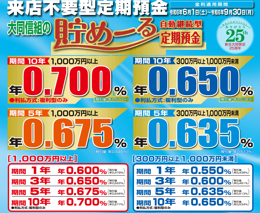 貯めーる定期｜大同信用組合公式ホームページ