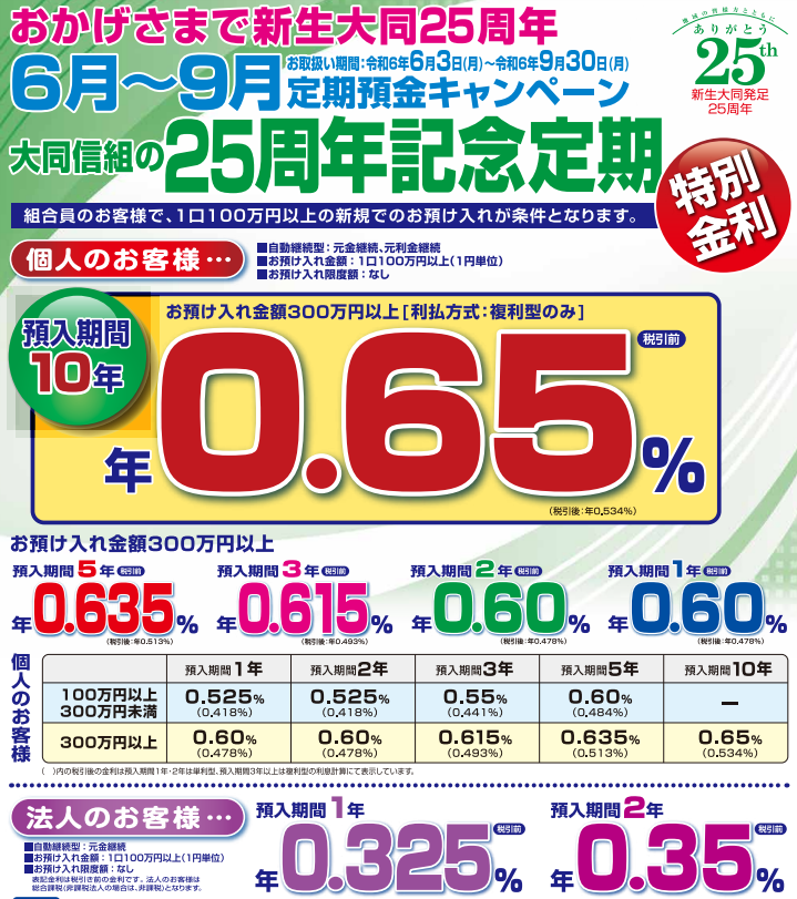 ２５周年記念定期｜大同信用組合公式ホームページ