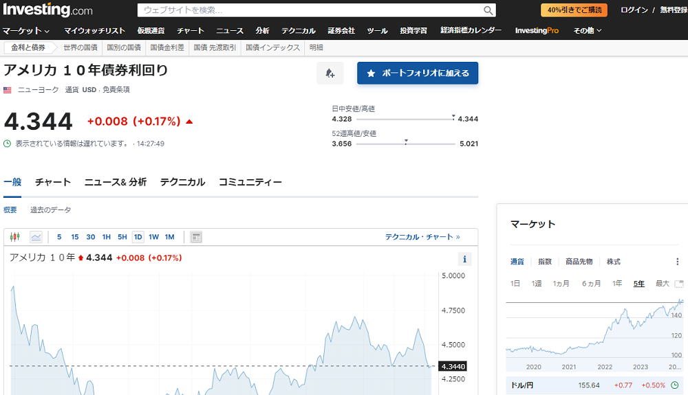 アメリカ １０年債券利回り