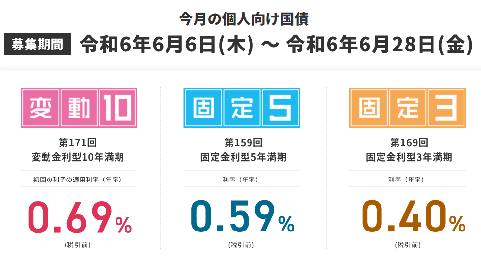 個人向け国債 : 財務省
