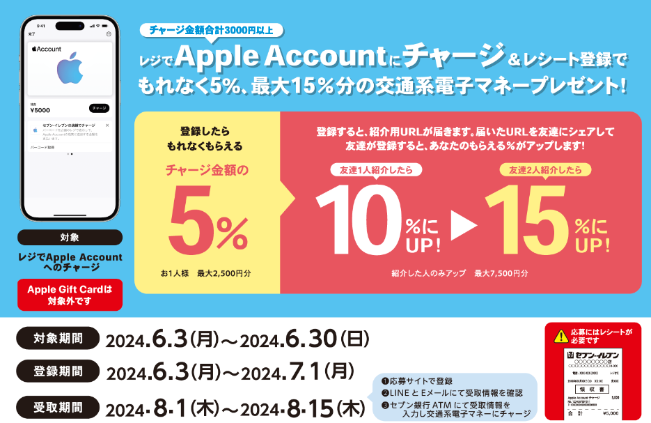 セブン‐イレブン｜Apple Account チャージ 交通系電子マネーキャンペーン