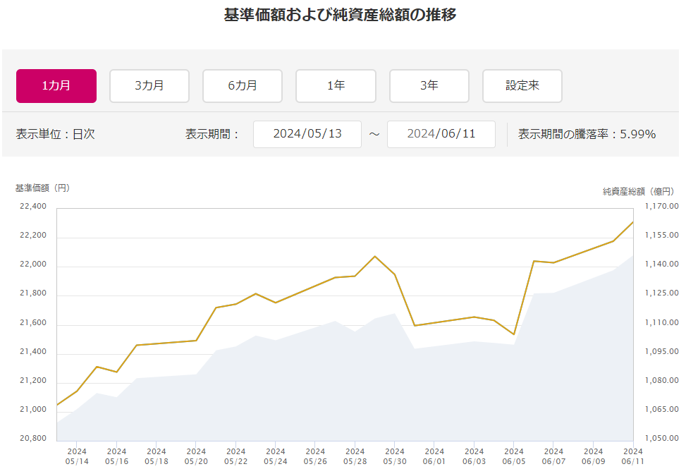 ｅＭＡＸＩＳ ＮＡＳＤＡＱ１００インデックス