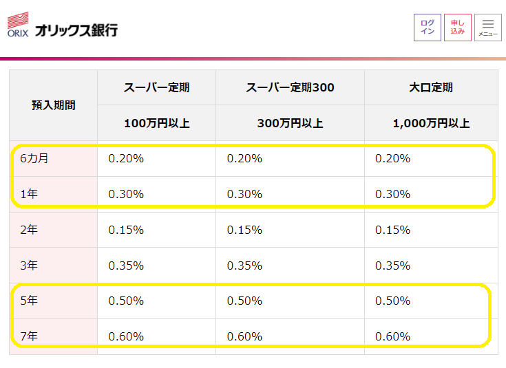 eダイレクト預金 | 預金 | オリックス銀行