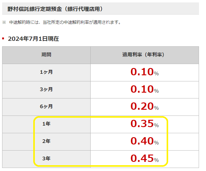 金利一覧｜野村信託銀行
