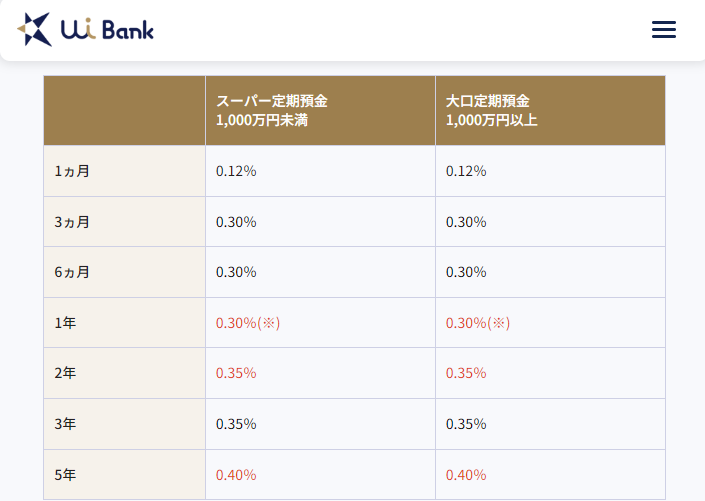 金利｜UI銀行
