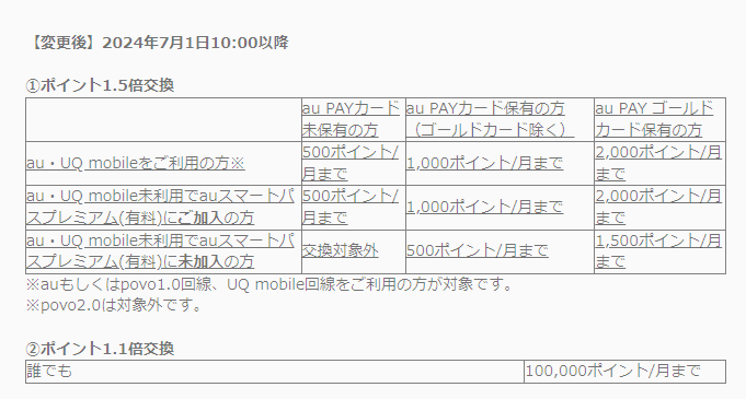 お得なポイント交換所 条件変更のお知らせ - お知らせ