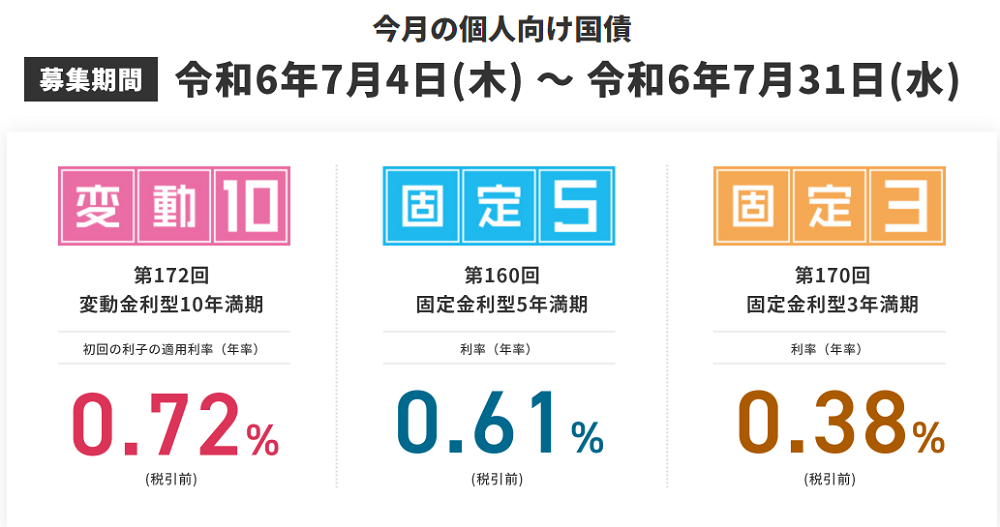 個人向け国債 :財務省