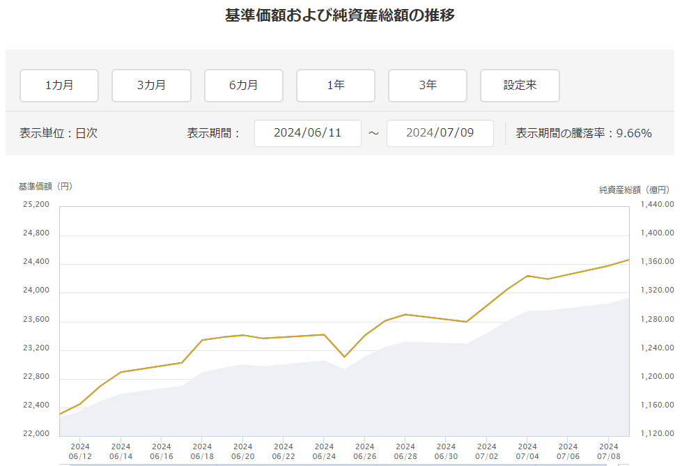 ｅＭＡＸＩＳ ＮＡＳＤＡＱ１００インデックス