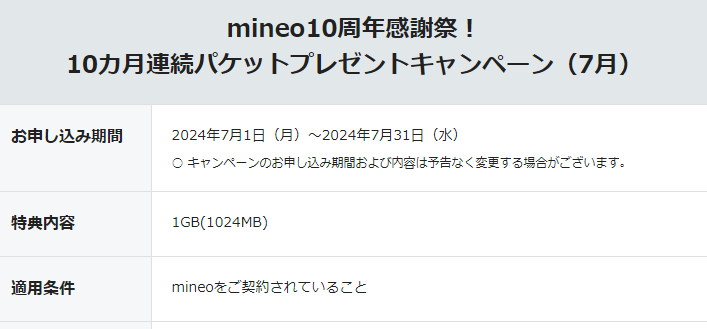 mineo10周年感謝祭！10カ月連続パケットプレゼントキャンペーン（7月）