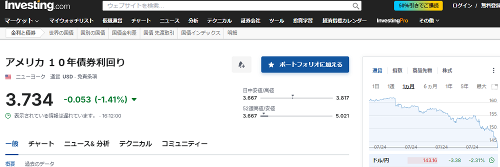 アメリカ １０年債券利回り
