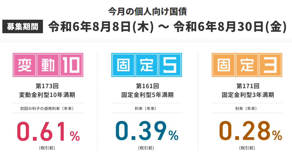 個人向け国債 :財務省
