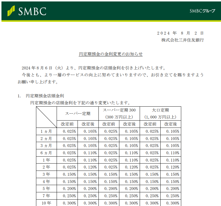 円定期預金の金利変更のお知らせ | 三井住友銀行