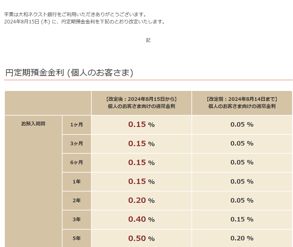 円定期預金金利改定のお知らせ - お知らせ | 大和ネクスト銀行