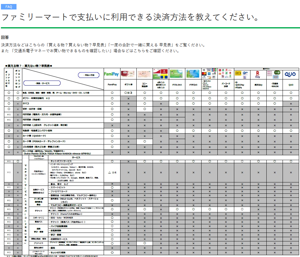 ファミリーマートで支払いに利用できる決済方法を教えてください。 - お問い合わせ