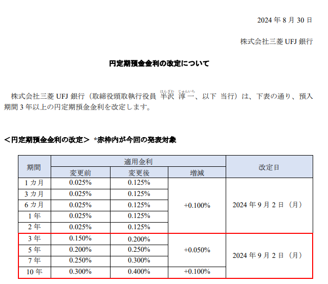 円定期預金金利の改定について｜株式会社三菱UFJ銀行