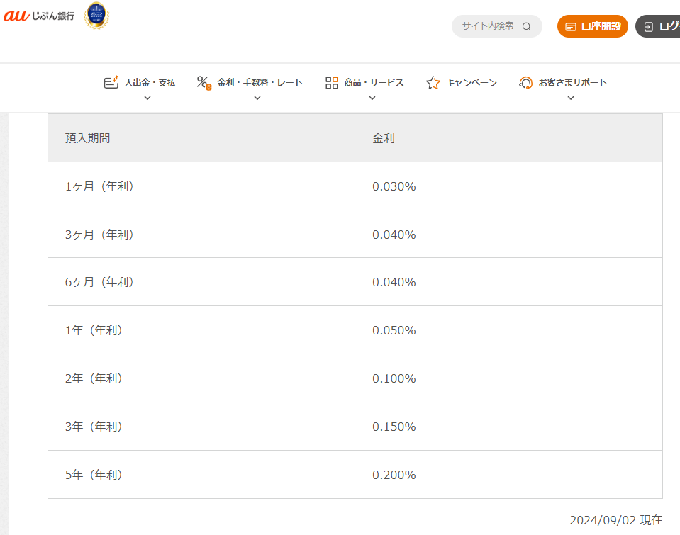 円定期預金 | 円預金（定期・普通） | auじぶん銀行