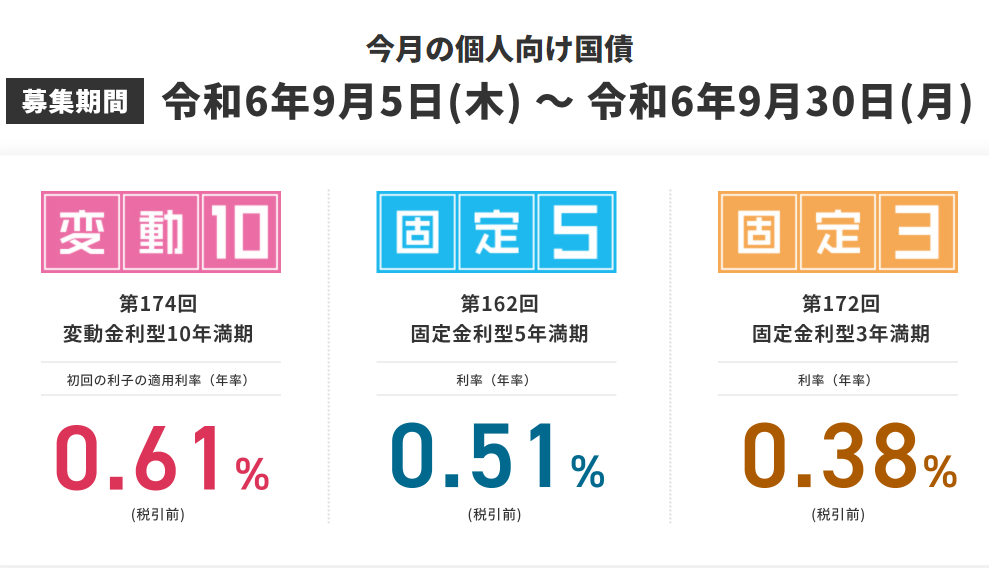 個人向け国債 :財務省
