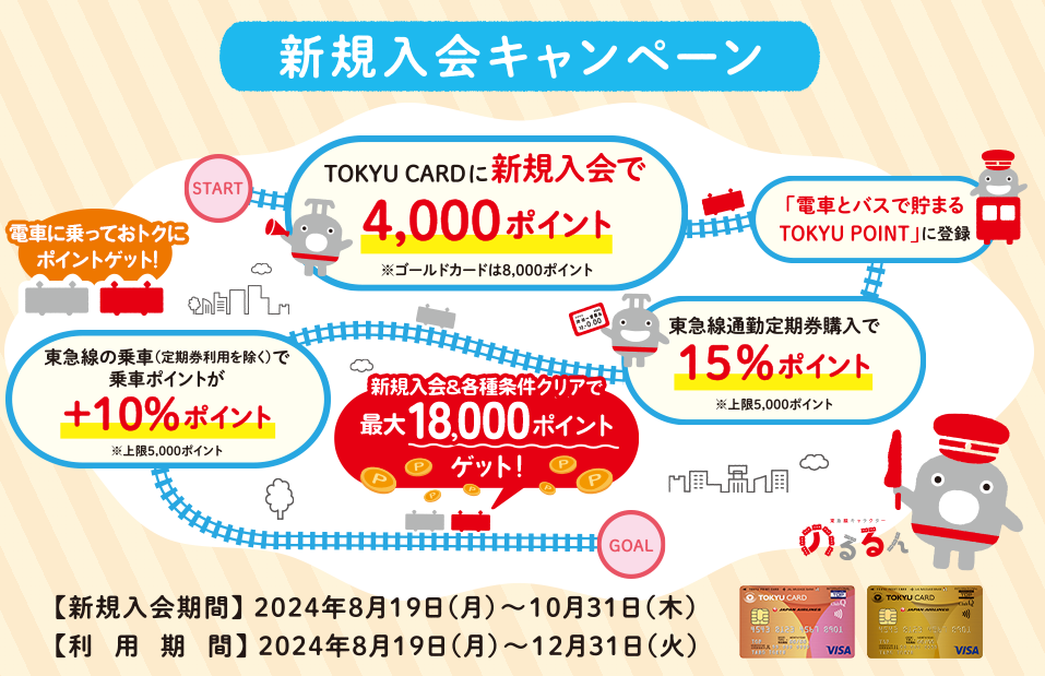 東急カード新規お申込みキャンペーン|東急カード－電車でもお買物でもポイントが貯まる