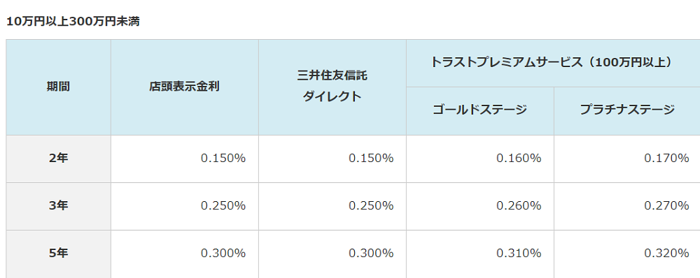 円定期預金金利の改定について｜株式会社三菱UFJ銀行
