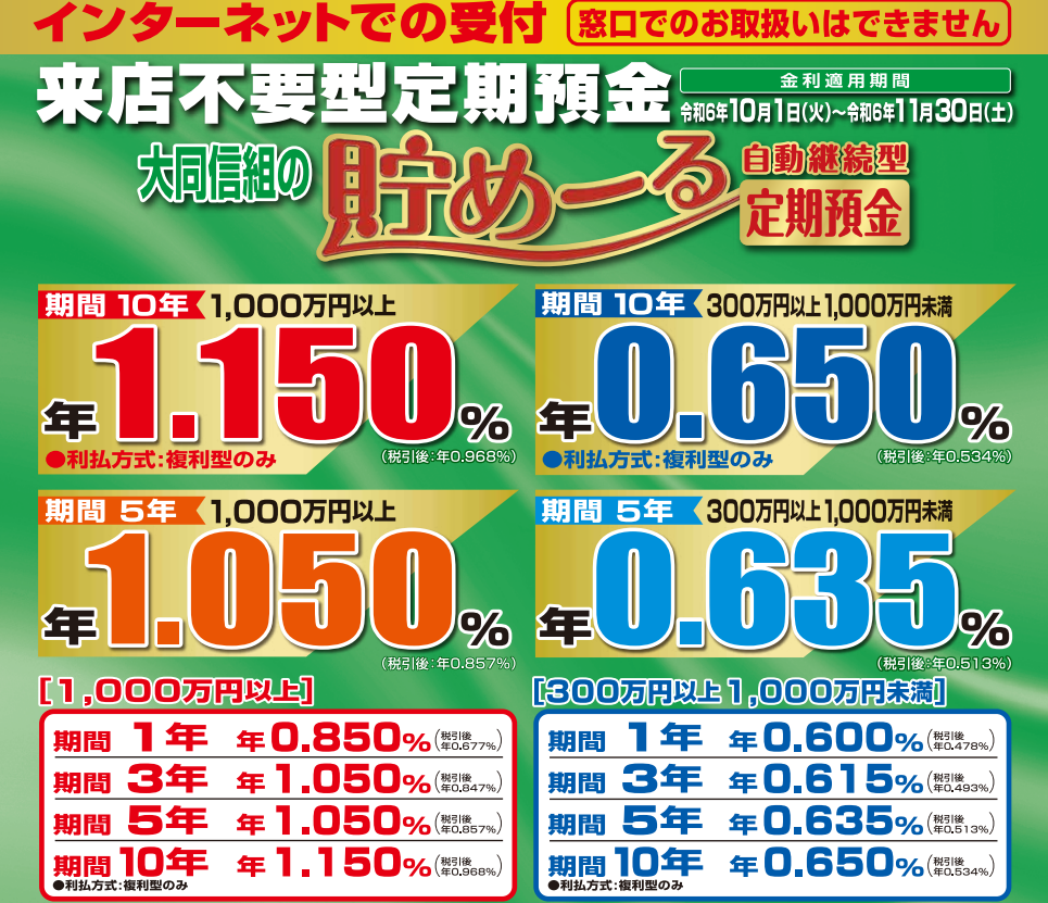 貯めーる定期 | 大同信用組合