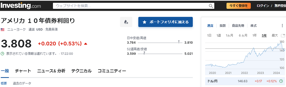 アメリカ １０年債券利回り