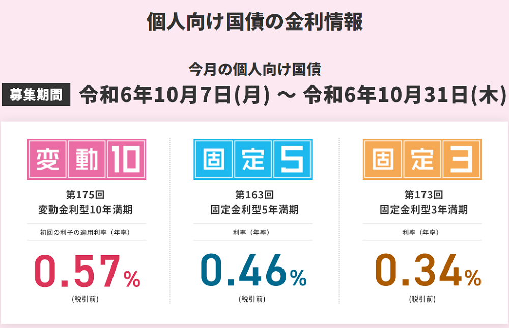 個人向け国債 :財務省