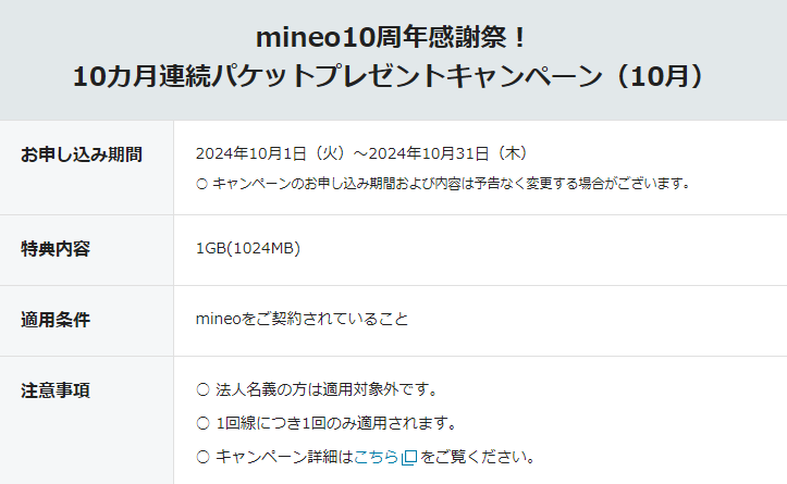 mineo10周年感謝祭！10カ月連続パケットプレゼントキャンペーン（10月）