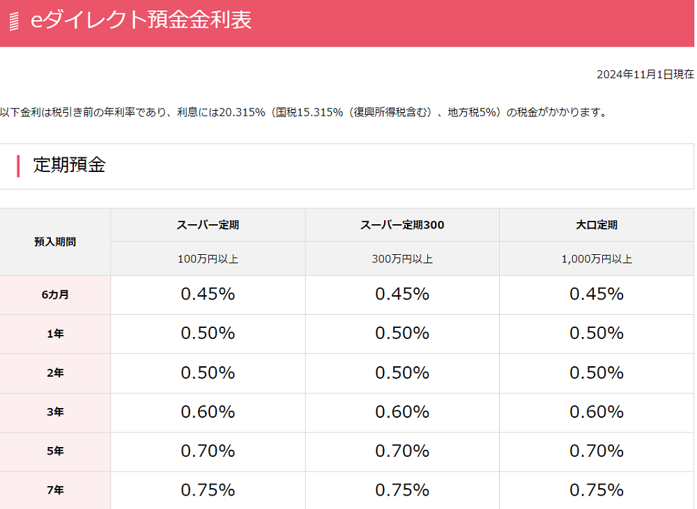 eダイレクト預金 | 預金 | オリックス銀行