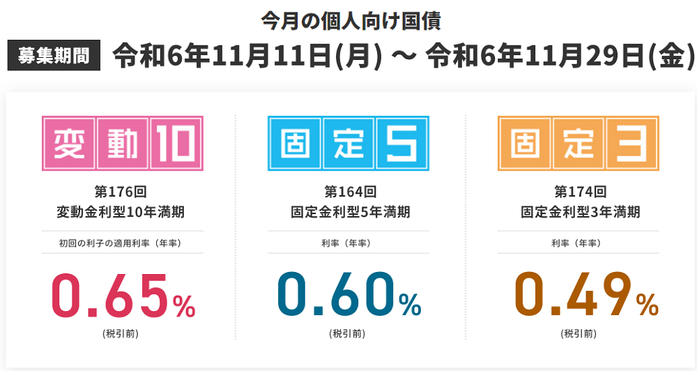 個人向け国債 : 財務省
