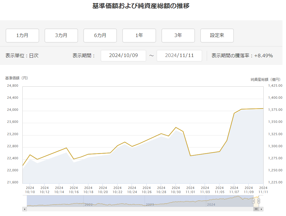 ｅＭＡＸＩＳ ＮＡＳＤＡＱ１００インデックス