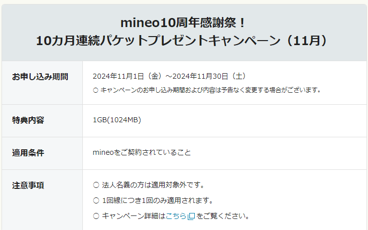 mineo10周年感謝祭！10カ月連続パケットプレゼントキャンペーン（11月）