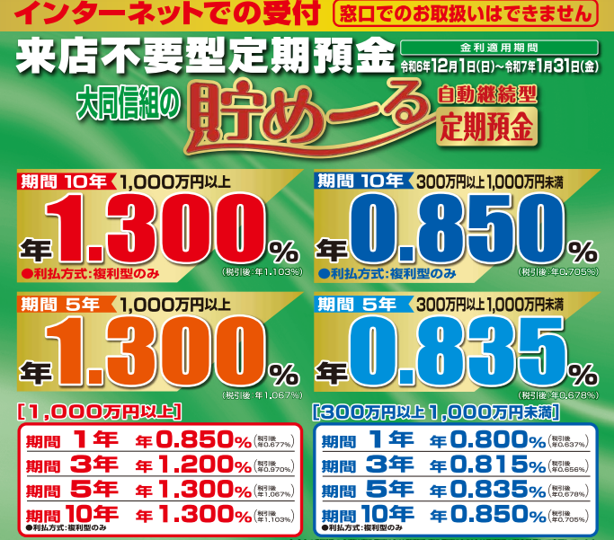 貯めーる定期 | 大同信用組合