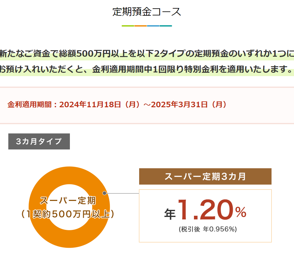～三井住友トラスト不動産等で不動産売買をされた皆さま限定～金利優遇キャンペーン | 三井住友信託銀行