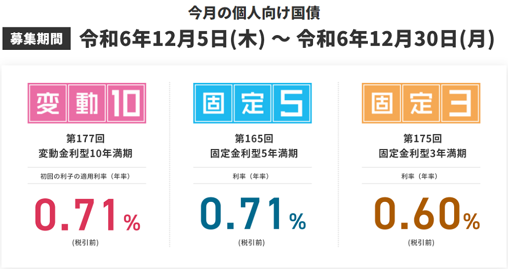 個人向け国債 :財務省