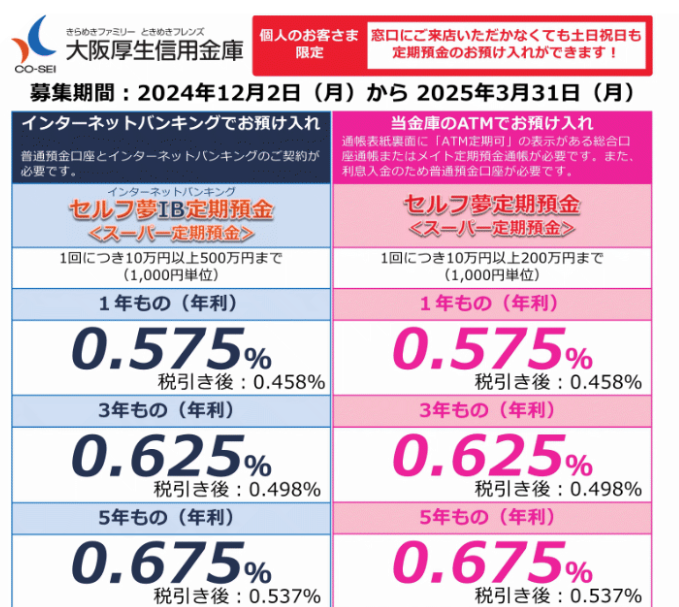 ごセルフ夢定期預金｜大阪厚生信用金庫
